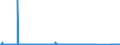 CN 85011093 /Exports /Unit = Prices (Euro/suppl. units) /Partner: Malta /Reporter: Eur27_2020 /85011093:Ac Motors of an Output <= 37,5 w (Excl. Synchronous Motors of an Output <= 18 W)