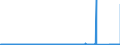 CN 85011093 /Exports /Unit = Prices (Euro/suppl. units) /Partner: Czech Rep. /Reporter: Eur27_2020 /85011093:Ac Motors of an Output <= 37,5 w (Excl. Synchronous Motors of an Output <= 18 W)