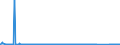 CN 85011099 /Exports /Unit = Prices (Euro/suppl. units) /Partner: Kasakhstan /Reporter: Eur27_2020 /85011099:Dc Motors of an Output <= 37,5 W