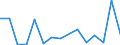 CN 85013200 /Exports /Unit = Prices (Euro/suppl. units) /Partner: Andorra /Reporter: Eur27_2020 /85013200:Dc Motors and dc Generators of an Output > 750 w but <= 75 Kw