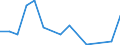 CN 85013200 /Exports /Unit = Prices (Euro/suppl. units) /Partner: Turkmenistan /Reporter: Eur27_2020 /85013200:Dc Motors and dc Generators of an Output > 750 w but <= 75 Kw
