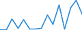 CN 85013200 /Exports /Unit = Prices (Euro/suppl. units) /Partner: Guinea Biss. /Reporter: Eur27_2020 /85013200:Dc Motors and dc Generators of an Output > 750 w but <= 75 Kw
