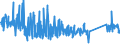 CN 85014020 /Exports /Unit = Prices (Euro/suppl. units) /Partner: Latvia /Reporter: Eur27_2020 /85014020:Ac Motors, Single Phase, of an Output of > 37,5 w but <= 750 W