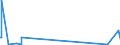 CN 85014020 /Exports /Unit = Prices (Euro/suppl. units) /Partner: Equat.guinea /Reporter: Eur27_2020 /85014020:Ac Motors, Single Phase, of an Output of > 37,5 w but <= 750 W