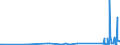 KN 85014080 /Exporte /Einheit = Preise (Euro/Bes. Maßeinheiten) /Partnerland: Kirgistan /Meldeland: Eur27_2020 /85014080:Einphasen-wechselstrommotoren mit Einer Leistung von > 750 W