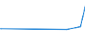 KN 85014080 /Exporte /Einheit = Preise (Euro/Bes. Maßeinheiten) /Partnerland: Ruanda /Meldeland: Eur27_2020 /85014080:Einphasen-wechselstrommotoren mit Einer Leistung von > 750 W