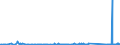 KN 85015290 /Exporte /Einheit = Preise (Euro/Bes. Maßeinheiten) /Partnerland: Senegal /Meldeland: Eur27_2020 /85015290:Mehrphasen-wechselstrommotoren mit Einer Leistung von > 37 kw bis 75 Kw