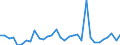 CN 85015394 /Exports /Unit = Prices (Euro/suppl. units) /Partner: United Kingdom(Excluding Northern Ireland) /Reporter: Eur27_2020 /85015394:Ac Motors, Multi-phase, of an Output of > 375 kw but <= 750 kw (Excl. Traction Motors)