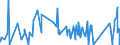 CN 85015394 /Exports /Unit = Prices (Euro/suppl. units) /Partner: Lithuania /Reporter: Eur27_2020 /85015394:Ac Motors, Multi-phase, of an Output of > 375 kw but <= 750 kw (Excl. Traction Motors)