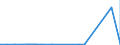 CN 85015399 /Exports /Unit = Prices (Euro/suppl. units) /Partner: Faroe Isles /Reporter: Eur27_2020 /85015399:Ac Motors, Multi-phase, of an Output > 750 kw (Excl. Traction Motors)