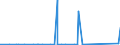 CN 85015399 /Exports /Unit = Prices (Euro/suppl. units) /Partner: Equat.guinea /Reporter: Eur27_2020 /85015399:Ac Motors, Multi-phase, of an Output > 750 kw (Excl. Traction Motors)
