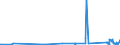 KN 85016120 /Exporte /Einheit = Preise (Euro/Bes. Maßeinheiten) /Partnerland: Kirgistan /Meldeland: Eur27_2020 /85016120:Wechselstromgeneratoren mit Einer Leistung von <= 7,5 Kva