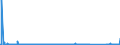 KN 85016180 /Exporte /Einheit = Preise (Euro/Bes. Maßeinheiten) /Partnerland: Nigeria /Meldeland: Eur27_2020 /85016180:Wechselstromgeneratoren mit Einer Leistung von > 7,5 kva bis 75 Kva