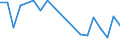 CN 85021320 /Exports /Unit = Prices (Euro/suppl. units) /Partner: S.tome /Reporter: Eur27_2020 /85021320:Generating Sets With Compression-ignition Internal Combustion Piston Engine `diesel or Semi-diesel Engine` of an Output > 375 kva but <= 750 Kva