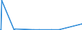 CN 85021380 /Exports /Unit = Prices (Euro/suppl. units) /Partner: Gibraltar /Reporter: Eur27_2020 /85021380:Generating Sets With Compression-ignition Internal Combustion Piston Engine `diesel or Semi-diesel Engine` of an Output > 2.000 Kva