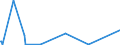 CN 85021380 /Exports /Unit = Prices (Euro/suppl. units) /Partner: Uganda /Reporter: Eur27_2020 /85021380:Generating Sets With Compression-ignition Internal Combustion Piston Engine `diesel or Semi-diesel Engine` of an Output > 2.000 Kva