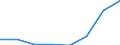 KN 85023099 /Exporte /Einheit = Preise (Euro/Bes. Maßeinheiten) /Partnerland: Deutschland /Meldeland: Eur27 /85023099:Stromerzeugungsaggregate mit Anderem Antrieb  als Durch Kolbenverbrennungsmotoren (Ausg. Fuer Zivile Luftfahrzeuge der Unterposition 8502.30-10 Sowie Turbogeneratoren)