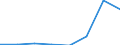 KN 85023099 /Exporte /Einheit = Preise (Euro/Bes. Maßeinheiten) /Partnerland: Ver.koenigreich /Meldeland: Eur27 /85023099:Stromerzeugungsaggregate mit Anderem Antrieb  als Durch Kolbenverbrennungsmotoren (Ausg. Fuer Zivile Luftfahrzeuge der Unterposition 8502.30-10 Sowie Turbogeneratoren)