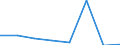 KN 85023099 /Exporte /Einheit = Preise (Euro/Bes. Maßeinheiten) /Partnerland: Irland /Meldeland: Eur27 /85023099:Stromerzeugungsaggregate mit Anderem Antrieb  als Durch Kolbenverbrennungsmotoren (Ausg. Fuer Zivile Luftfahrzeuge der Unterposition 8502.30-10 Sowie Turbogeneratoren)