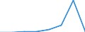 KN 85023099 /Exporte /Einheit = Preise (Euro/Bes. Maßeinheiten) /Partnerland: Finnland /Meldeland: Eur27 /85023099:Stromerzeugungsaggregate mit Anderem Antrieb  als Durch Kolbenverbrennungsmotoren (Ausg. Fuer Zivile Luftfahrzeuge der Unterposition 8502.30-10 Sowie Turbogeneratoren)