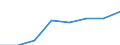 KN 85023099 /Exporte /Einheit = Preise (Euro/Bes. Maßeinheiten) /Partnerland: Oesterreich /Meldeland: Eur27 /85023099:Stromerzeugungsaggregate mit Anderem Antrieb  als Durch Kolbenverbrennungsmotoren (Ausg. Fuer Zivile Luftfahrzeuge der Unterposition 8502.30-10 Sowie Turbogeneratoren)