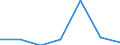 KN 85023099 /Exporte /Einheit = Preise (Euro/Bes. Maßeinheiten) /Partnerland: Ungarn /Meldeland: Eur27 /85023099:Stromerzeugungsaggregate mit Anderem Antrieb  als Durch Kolbenverbrennungsmotoren (Ausg. Fuer Zivile Luftfahrzeuge der Unterposition 8502.30-10 Sowie Turbogeneratoren)