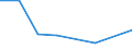 KN 85023099 /Exporte /Einheit = Preise (Euro/Bes. Maßeinheiten) /Partnerland: Liberia /Meldeland: Eur27 /85023099:Stromerzeugungsaggregate mit Anderem Antrieb  als Durch Kolbenverbrennungsmotoren (Ausg. Fuer Zivile Luftfahrzeuge der Unterposition 8502.30-10 Sowie Turbogeneratoren)