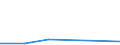 KN 85023099 /Exporte /Einheit = Preise (Euro/Bes. Maßeinheiten) /Partnerland: Seychellen /Meldeland: Eur27 /85023099:Stromerzeugungsaggregate mit Anderem Antrieb  als Durch Kolbenverbrennungsmotoren (Ausg. Fuer Zivile Luftfahrzeuge der Unterposition 8502.30-10 Sowie Turbogeneratoren)