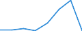 KN 85023099 /Exporte /Einheit = Preise (Euro/Bes. Maßeinheiten) /Partnerland: Komoren /Meldeland: Eur27 /85023099:Stromerzeugungsaggregate mit Anderem Antrieb  als Durch Kolbenverbrennungsmotoren (Ausg. Fuer Zivile Luftfahrzeuge der Unterposition 8502.30-10 Sowie Turbogeneratoren)