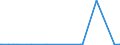 CN 85023100 /Exports /Unit = Prices (Euro/suppl. units) /Partner: Montenegro /Reporter: European Union /85023100:Generating Sets, Wind-powered