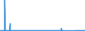 CN 85023980 /Exports /Unit = Prices (Euro/suppl. units) /Partner: Sweden /Reporter: Eur27_2020 /85023980:Generating Sets, Non-wind-powered and Non-powered by Spark-ignition Internal Combustion Piston Engine (Excl. Turbogenerators)