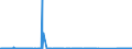 CN 85023980 /Exports /Unit = Prices (Euro/suppl. units) /Partner: Latvia /Reporter: Eur27_2020 /85023980:Generating Sets, Non-wind-powered and Non-powered by Spark-ignition Internal Combustion Piston Engine (Excl. Turbogenerators)