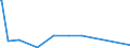KN 85024000 /Exporte /Einheit = Preise (Euro/Bes. Maßeinheiten) /Partnerland: Guinea-biss. /Meldeland: Eur27_2020 /85024000:Umformer, Elektrische, Rotierend