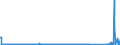 KN 85041080 /Exporte /Einheit = Preise (Euro/Bes. Maßeinheiten) /Partnerland: Aegypten /Meldeland: Eur27_2020 /85041080:VorschaltgerÃ¤te FÃ¼r Entladungslampen (Ausg. Vorschaltdrosselspulen [einfach- und Doppeldrosselspulen], Auch mit Angeschaltetem Kondensator)