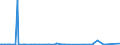 KN 85041080 /Exporte /Einheit = Preise (Euro/Bes. Maßeinheiten) /Partnerland: Sudan /Meldeland: Eur27_2020 /85041080:VorschaltgerÃ¤te FÃ¼r Entladungslampen (Ausg. Vorschaltdrosselspulen [einfach- und Doppeldrosselspulen], Auch mit Angeschaltetem Kondensator)