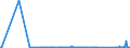 KN 85043180 /Exporte /Einheit = Preise (Euro/Bes. Maßeinheiten) /Partnerland: Ceuta /Meldeland: Eur27_2020 /85043180:Trockentransformatoren mit Einer Leistung von <= 1 kva (Ausg. Messwandler)