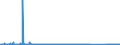 KN 85043180 /Exporte /Einheit = Preise (Euro/Bes. Maßeinheiten) /Partnerland: Andorra /Meldeland: Eur27_2020 /85043180:Trockentransformatoren mit Einer Leistung von <= 1 kva (Ausg. Messwandler)