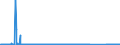 KN 85043180 /Exporte /Einheit = Preise (Euro/Bes. Maßeinheiten) /Partnerland: Tunesien /Meldeland: Eur27_2020 /85043180:Trockentransformatoren mit Einer Leistung von <= 1 kva (Ausg. Messwandler)