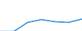 KN 85043231 /Exporte /Einheit = Preise (Euro/Bes. Maßeinheiten) /Partnerland: Niederlande /Meldeland: Eur27 /85043231:Messspannungswandler mit Einer Leistung von > 1 kva bis 16 kva (Ausg. Fuer Zivile Luftfahrzeuge der Unterpos. 8504.32-10)