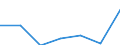 KN 85043231 /Exporte /Einheit = Preise (Euro/Bes. Maßeinheiten) /Partnerland: Irland /Meldeland: Eur27 /85043231:Messspannungswandler mit Einer Leistung von > 1 kva bis 16 kva (Ausg. Fuer Zivile Luftfahrzeuge der Unterpos. 8504.32-10)