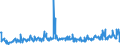 KN 85044055 /Exporte /Einheit = Preise (Euro/Bes. Maßeinheiten) /Partnerland: Griechenland /Meldeland: Eur27_2020 /85044055:Akkumulatorenladegeräte (Ausg. von der mit Telekommunikationsgeräten, Automatischen Datenverarbeitungsmaschinen und Ihren Einheiten Verwendeten art Sowie Mehrkristall-halbleiter-gleichrichter)