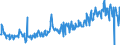 KN 85045095 /Exporte /Einheit = Preise (Euro/Tonne) /Partnerland: Frankreich /Meldeland: Europäische Union /85045095:Lithium-ionen-akkumulatoren (Ausg. Ausgebrauchte)