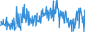 KN 85045095 /Exporte /Einheit = Preise (Euro/Tonne) /Partnerland: Niederlande /Meldeland: Europäische Union /85045095:Lithium-ionen-akkumulatoren (Ausg. Ausgebrauchte)