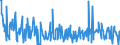 KN 85045095 /Exporte /Einheit = Preise (Euro/Tonne) /Partnerland: Griechenland /Meldeland: Europäische Union /85045095:Lithium-ionen-akkumulatoren (Ausg. Ausgebrauchte)