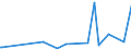 CN 85049005 /Exports /Unit = Prices (Euro/ton) /Partner: Congo /Reporter: European Union /85049005:Electronic Assemblies of Inductors of a Kind Used With Telecommunication Apparatus and for Power Supplies for Automatic Data-processing Machines and Units Thereof, N.e.s.