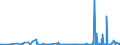 KN 85049099 /Exporte /Einheit = Preise (Euro/Tonne) /Partnerland: Benin /Meldeland: Europäische Union /85049099:Staubsauger, Einschl. Trockensauger und Nasssauger, mit Eingebautem Elektromotor, Leistung <= 1 500 w und Fassungsvermögen des Staubbehälters <= 20 L