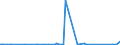 CN 85059050 /Exports /Unit = Prices (Euro/ton) /Partner: Algeria /Reporter: Eur27_2020 /85059050:Electromagnetic Lifting Heads