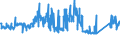 CN 85061011 /Exports /Unit = Prices (Euro/suppl. units) /Partner: United Kingdom /Reporter: Eur27_2020 /85061011:Manganese Dioxide Cells and Batteries, Alkaline, in the Form of Cylindrical Cells (Excl. Spent)