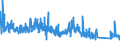 CN 85061011 /Exports /Unit = Prices (Euro/suppl. units) /Partner: Ireland /Reporter: Eur27_2020 /85061011:Manganese Dioxide Cells and Batteries, Alkaline, in the Form of Cylindrical Cells (Excl. Spent)