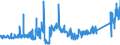 CN 85061011 /Exports /Unit = Prices (Euro/suppl. units) /Partner: Luxembourg /Reporter: Eur27_2020 /85061011:Manganese Dioxide Cells and Batteries, Alkaline, in the Form of Cylindrical Cells (Excl. Spent)